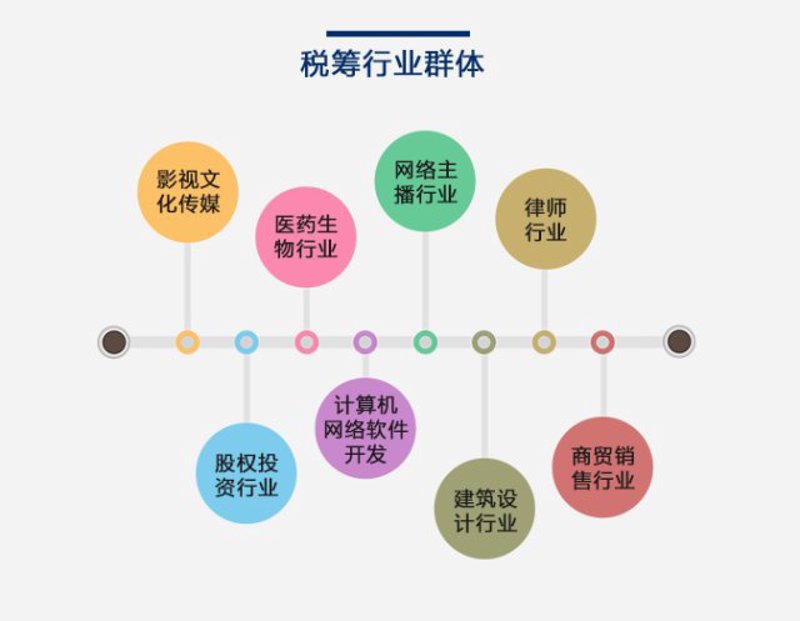 税务筹划：如何在合法合规前提下合理避税？